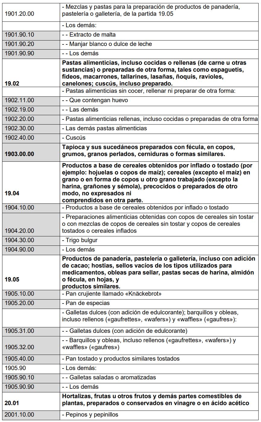 Anexo I, lista para reglamentación de alimentos transgénicos. Funte: Indecopi.