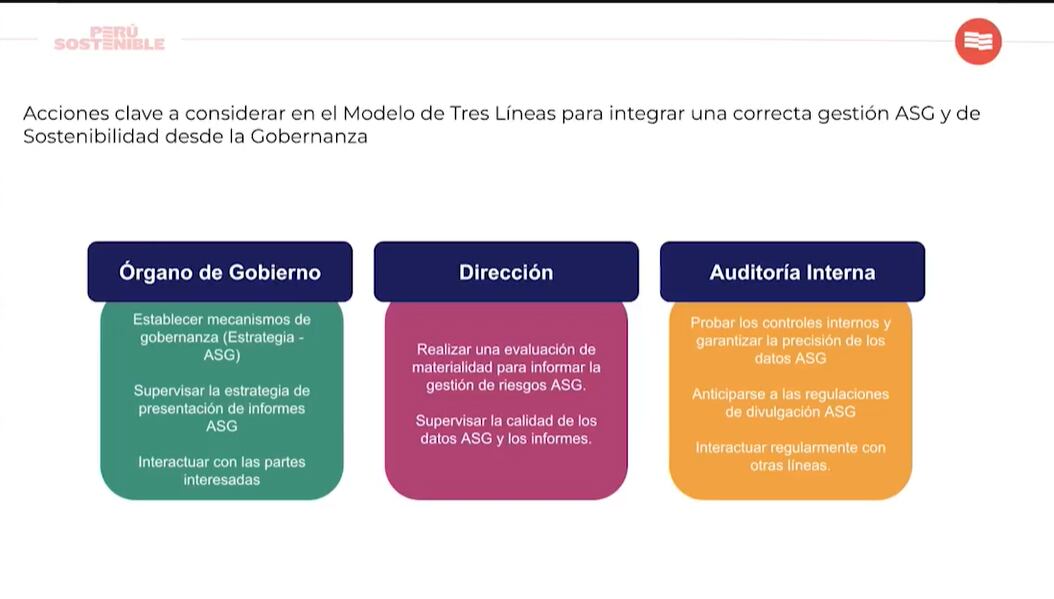 Modelo de tres líneas de defensa, ESG. FUENTE: Perú Sostenible