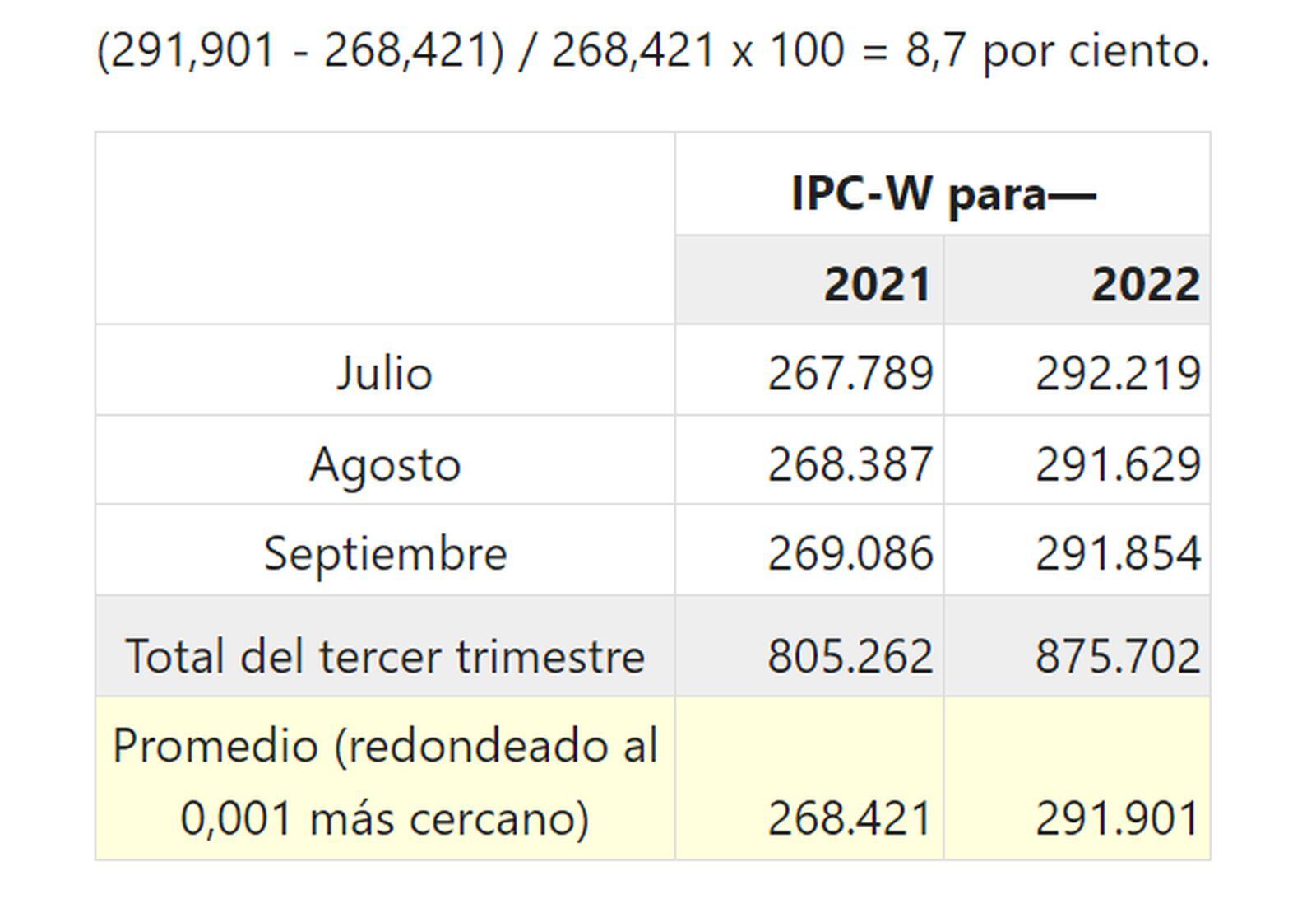 De esta manera se calcula el COLA (Foto: SSA)
