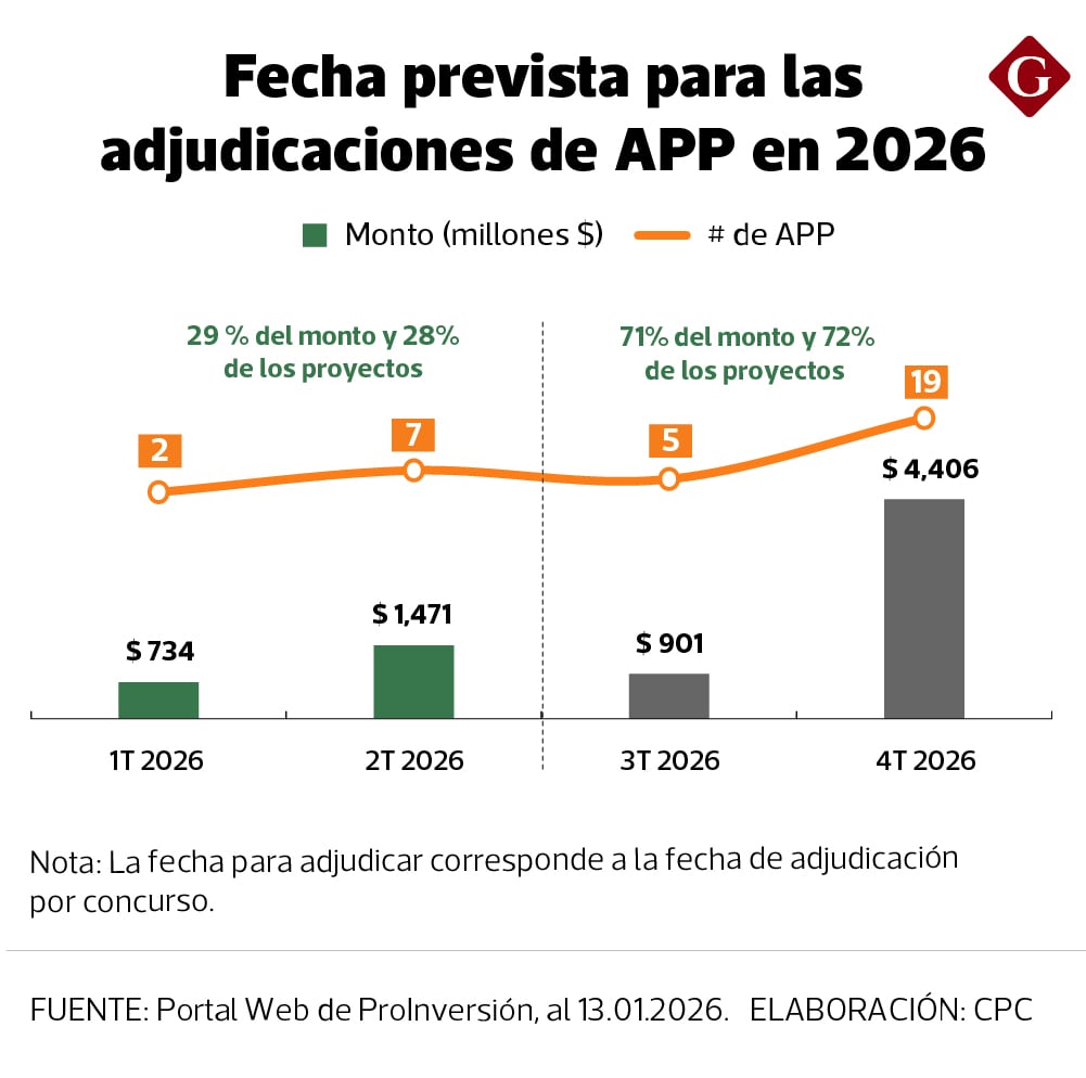 APP 2026. Fuente: CPC