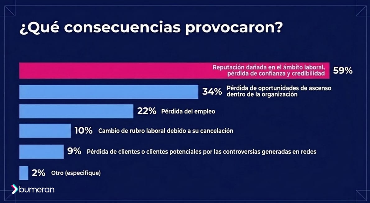 (Fuente: Estudio Redes Sociales y Empleo 2026)