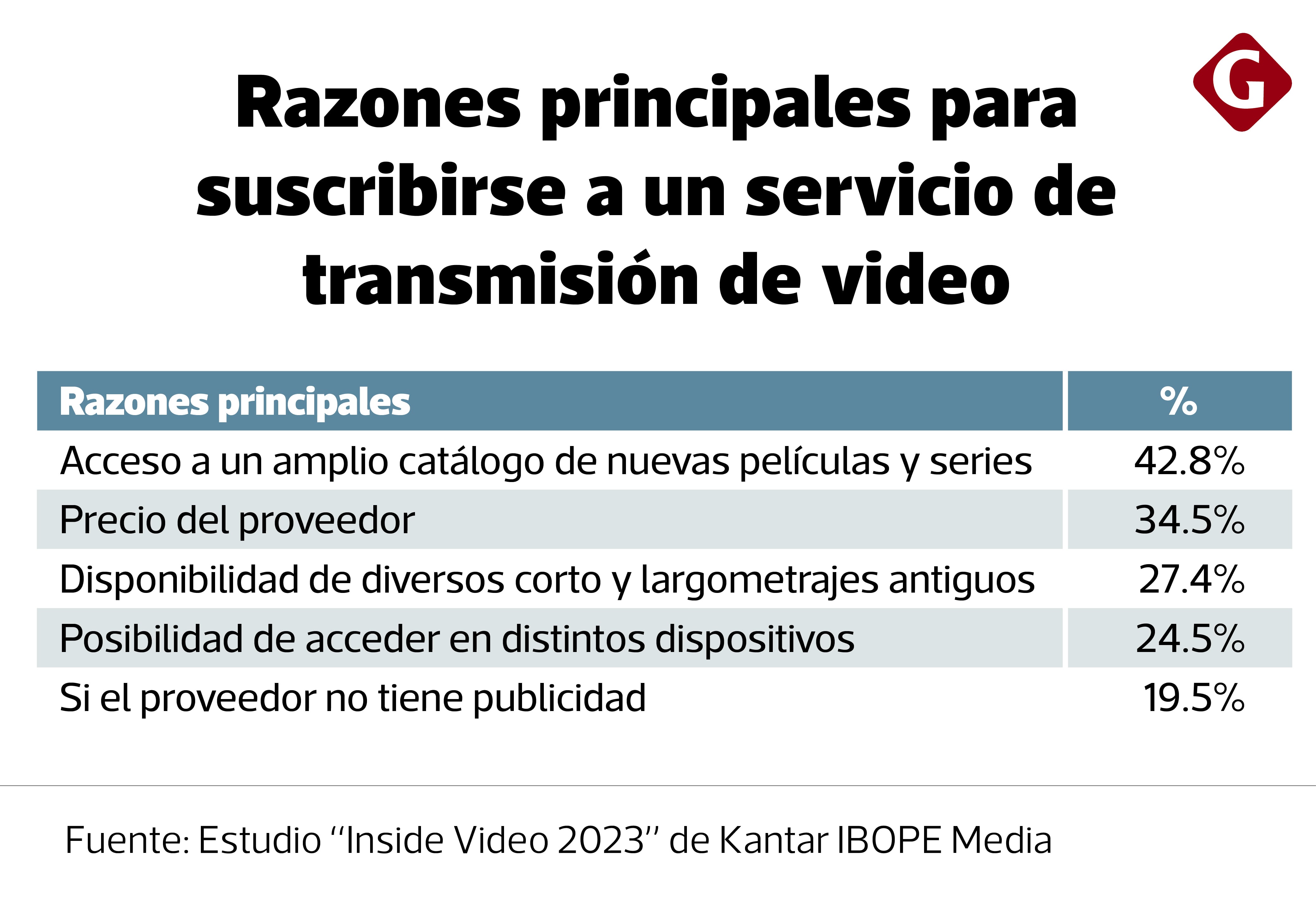 (Fuente: Kantar IBOPE Media)