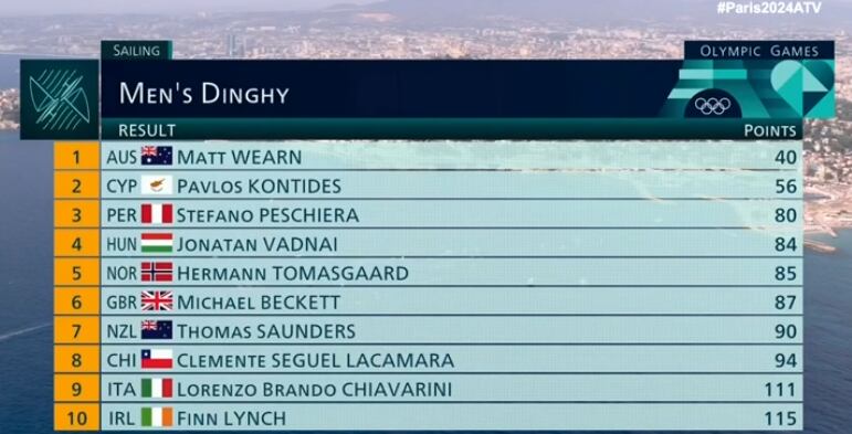 Stefano Peschiera en París 2024. Foto: ATV