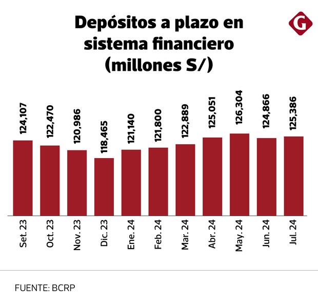 Deposit rates will continue to decline, why? Deposit rates will continue to decline, why?