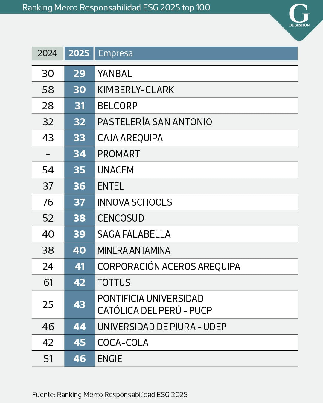 Merco Responsabilidad ESG 2025.