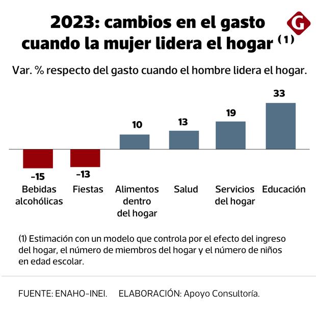 Apoyo Consultoría. Informe elaborado para Gestión.