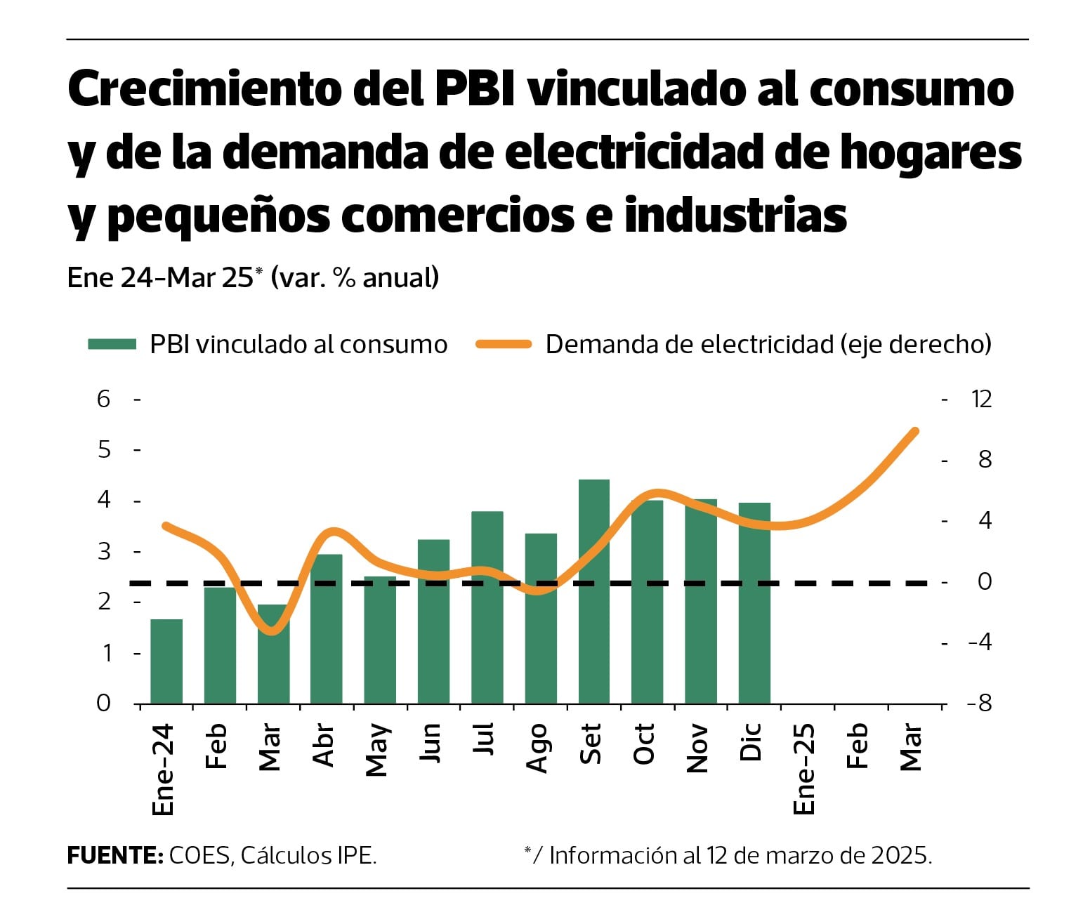 Informe IPE, compartido con Gestión. Marzo 2025
