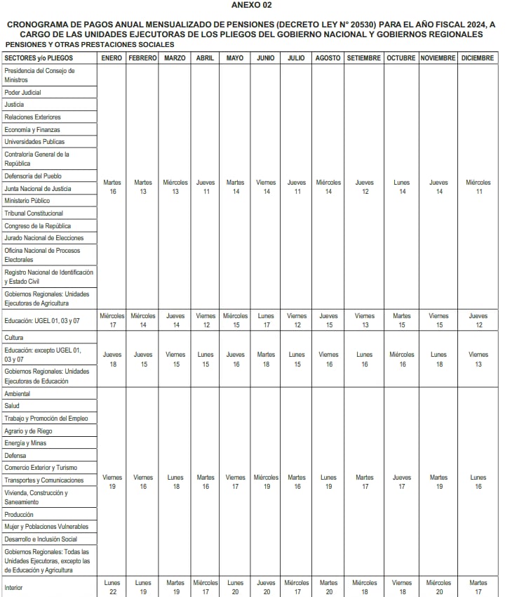 Cronogramas de pago 2024