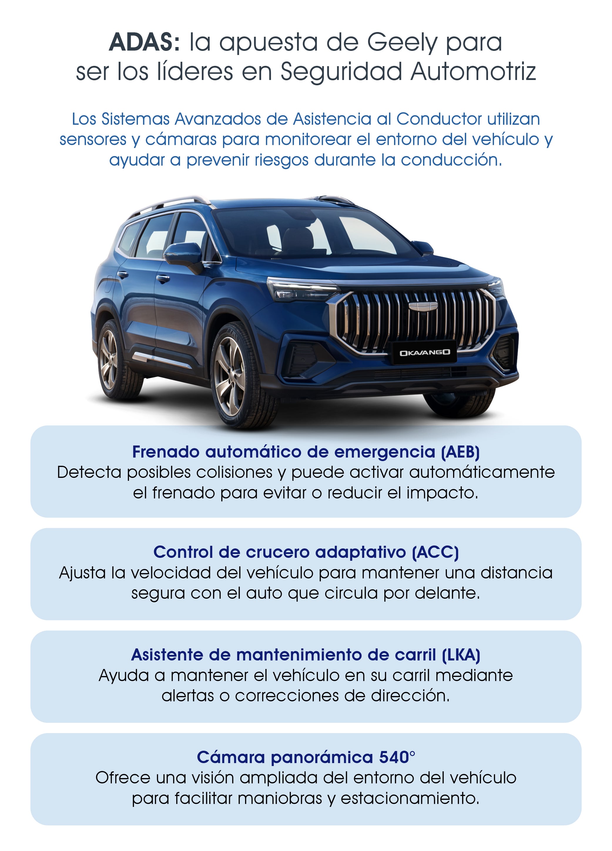 Geely impulsa la tecnología en sus SUV con el sistema ADAS. (Imagen: El Comercio)