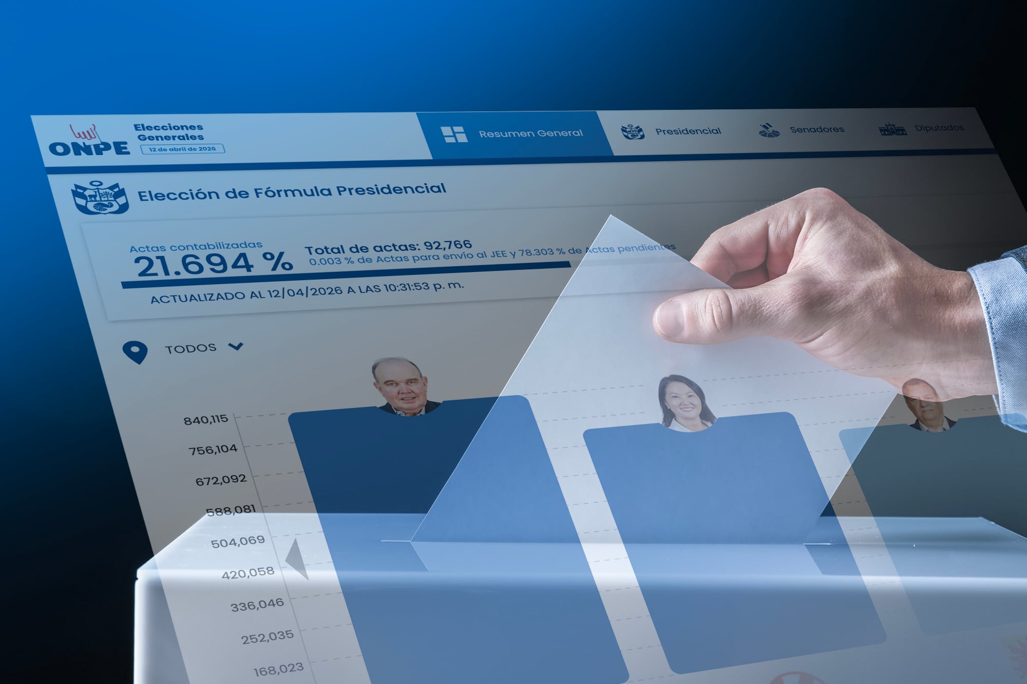 Conteo rápido, ¿cómo van los resultados de las elecciones 2026? Composición: Joel Vilcapoma - Gestión