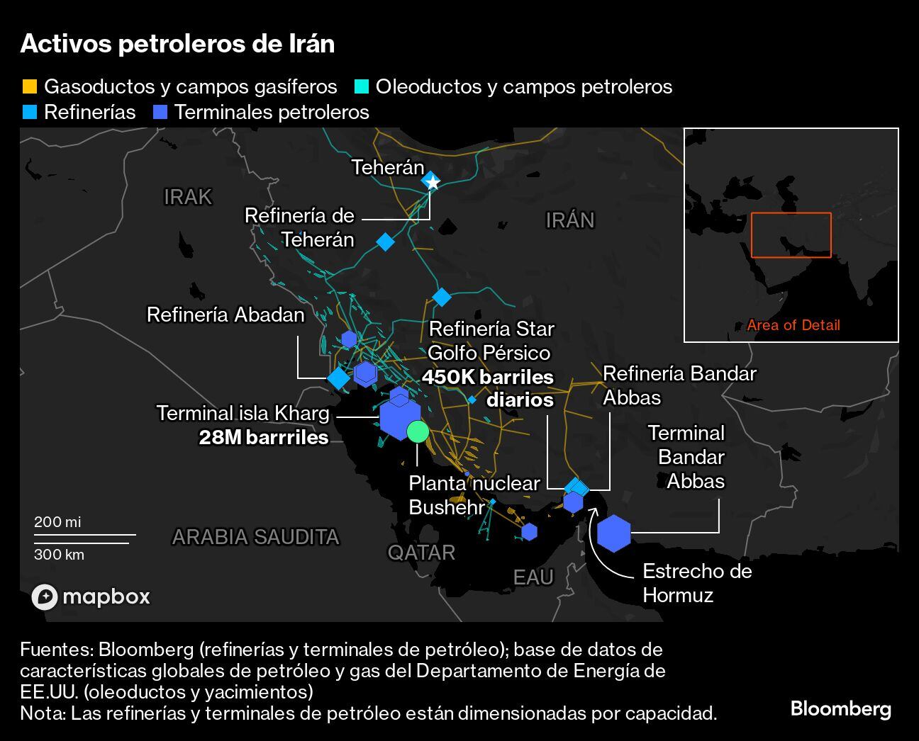 Activos petroleros de Irán.
