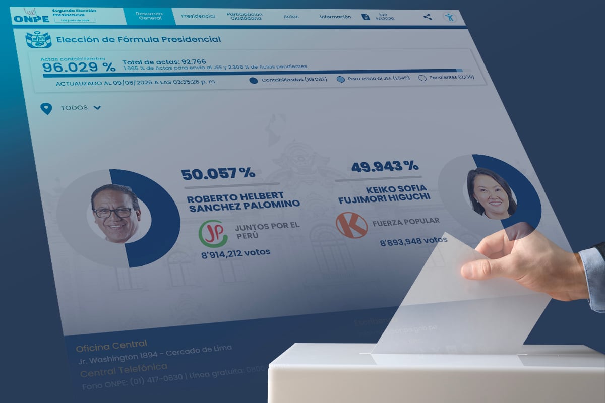 Sigue los resultados oficiales de la ONPE de la segunda vuelta electoral entre Keiko Fujimori y Roberto Sánchez. Foto: Composición Gestión.