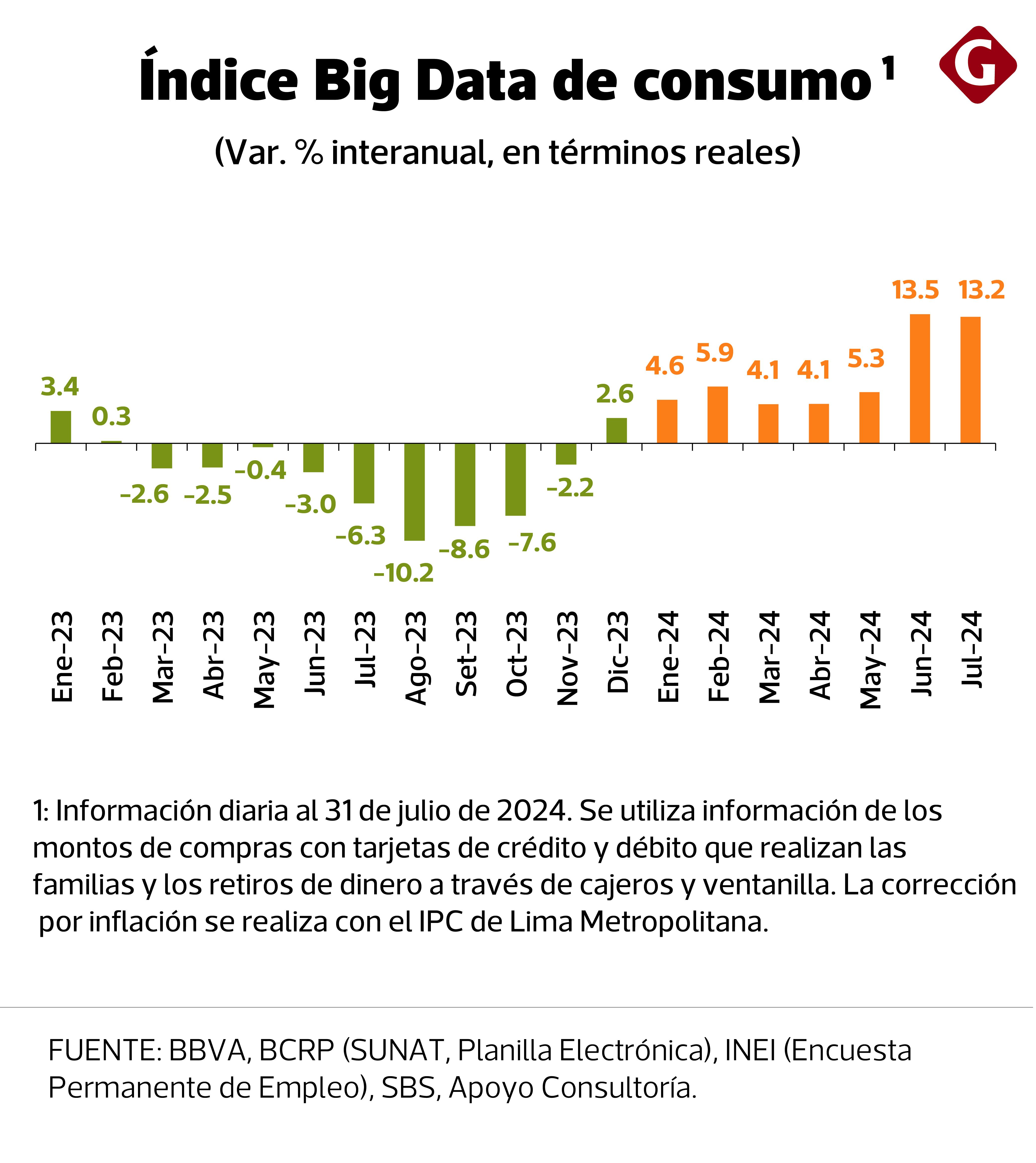 Fuente: BBVA Research