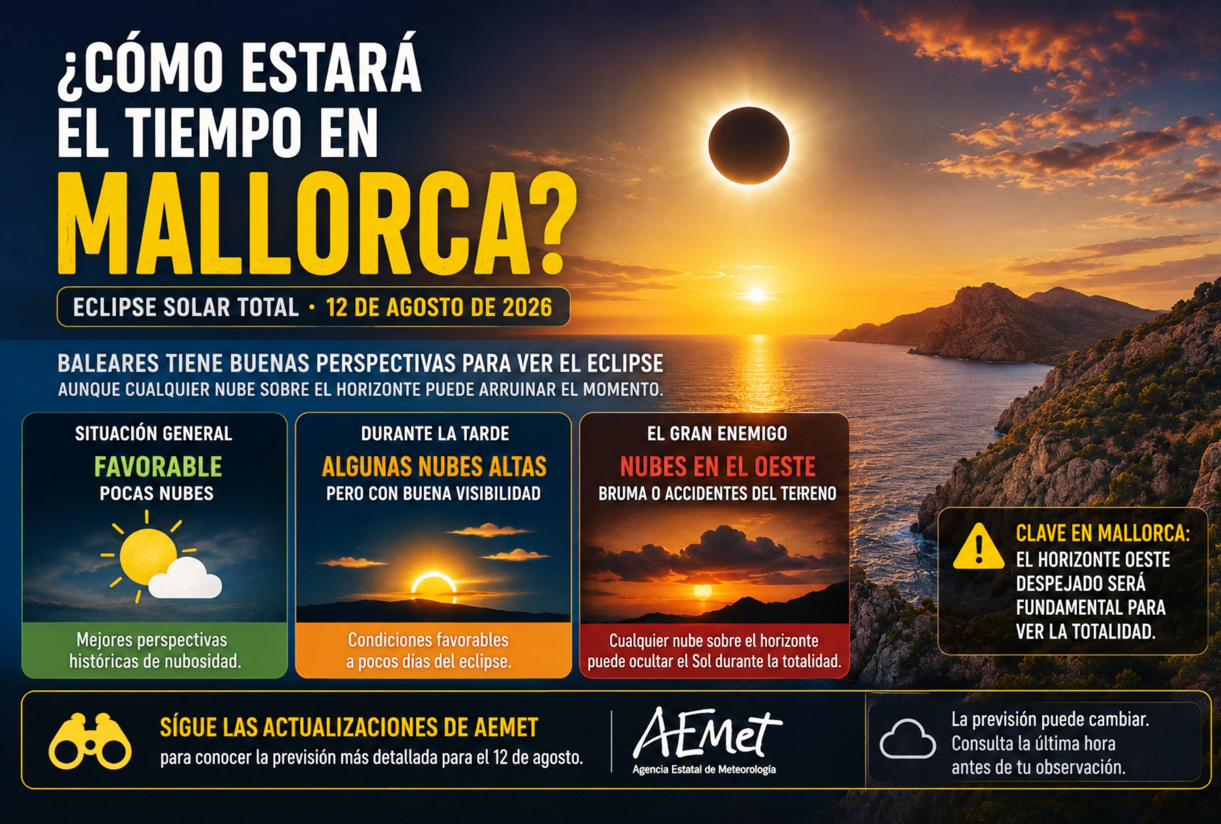 MALLORCA, ISLAS BALDEARES (ESPAÑA), 12/08/2026.- Mallorca presenta buenas perspectivas meteorológicas para observar el eclipse solar total del 12 de agosto, aunque cualquier nube, bruma o accidente del terreno sobre el horizonte occidental podría impedir la visión de la totalidad. FOTO DE NOÉ YACTAYO