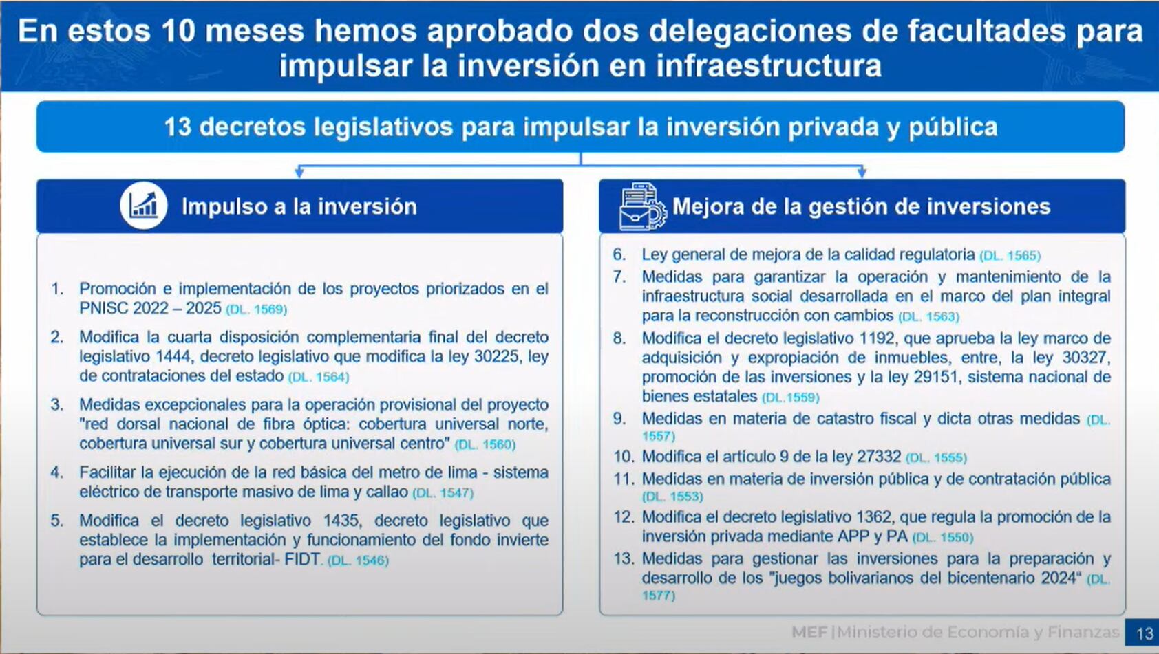 Decretos legislativos. Fuente: MEF.