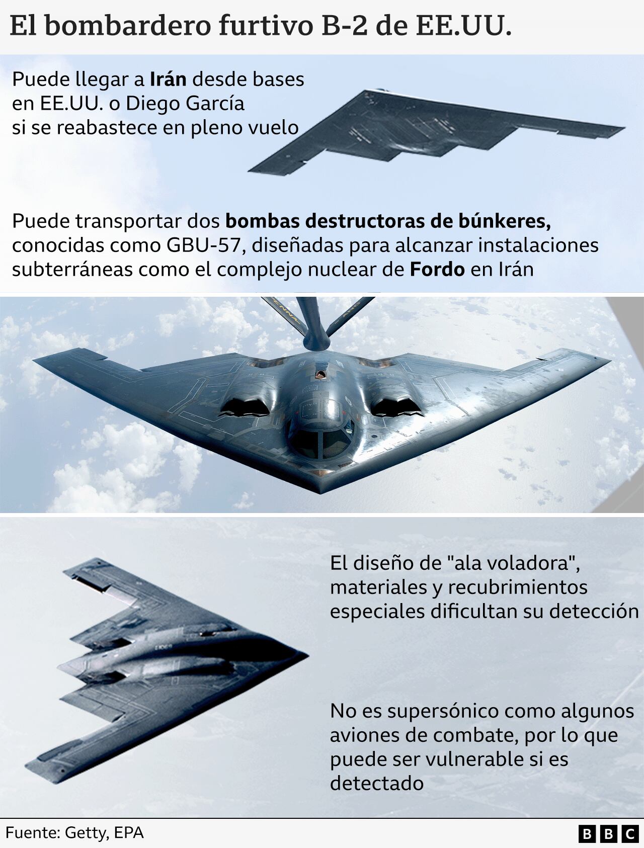 Avión B-2