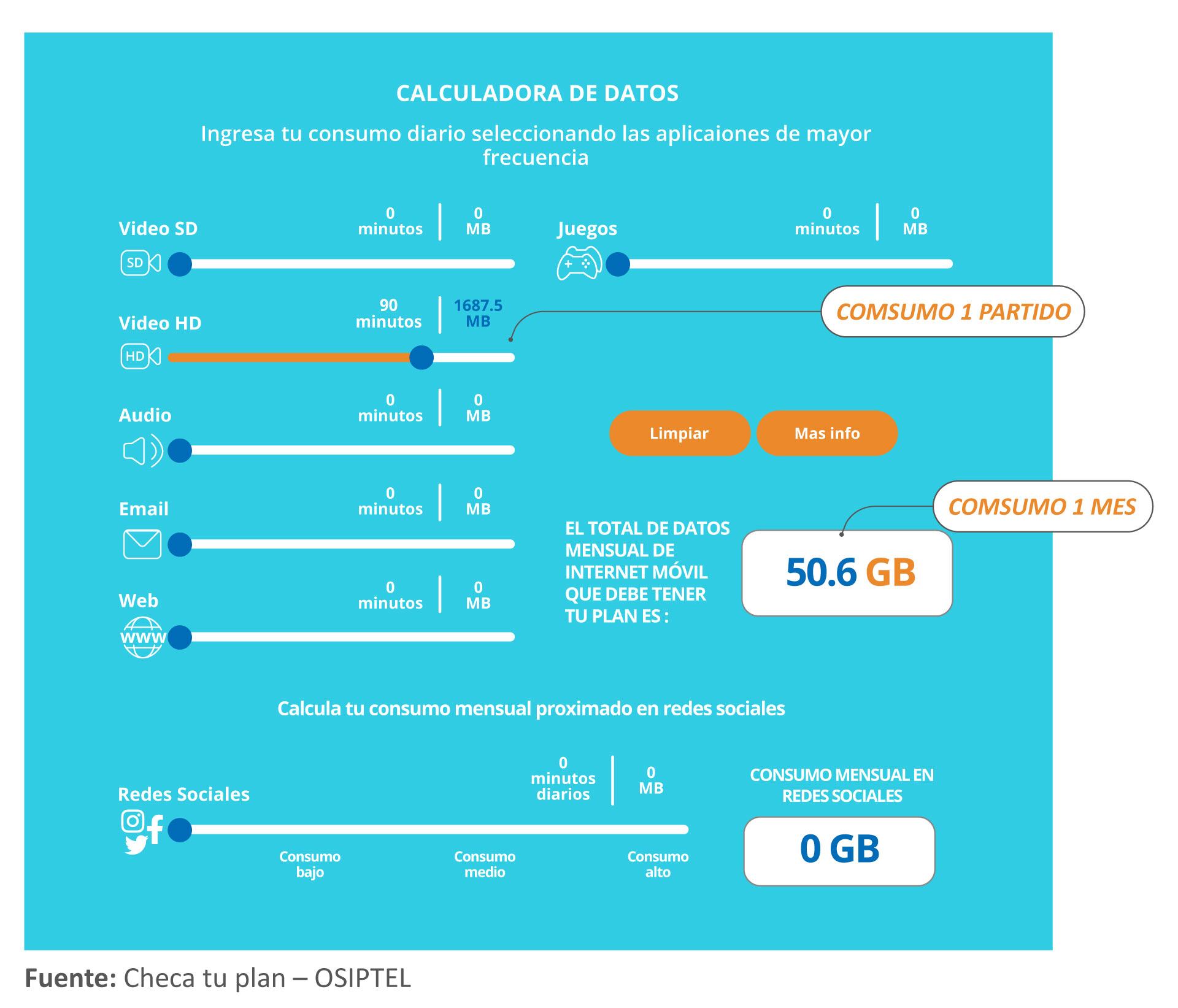Calculadora de datos.