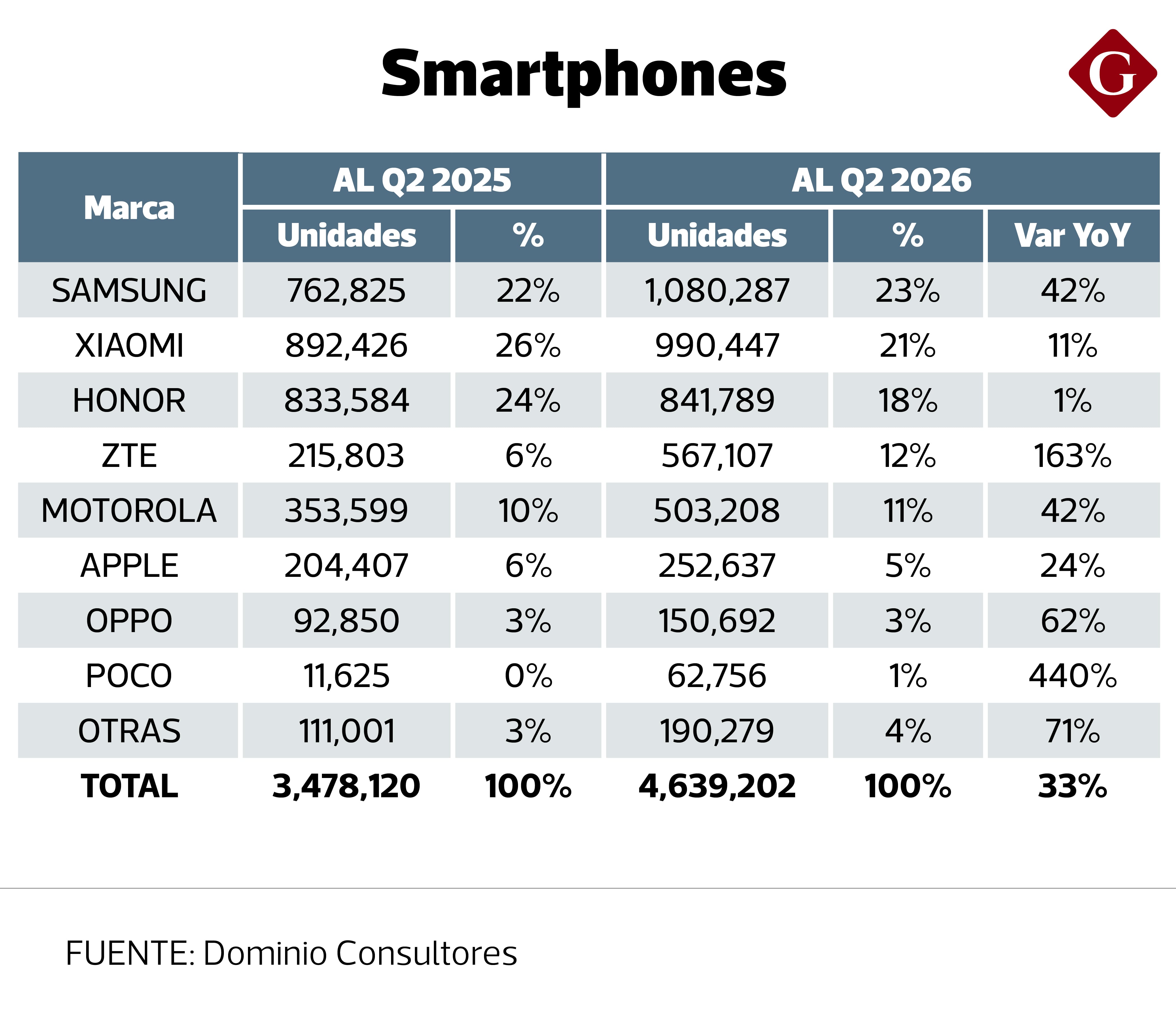 (Fuente: Dominio Consultores)