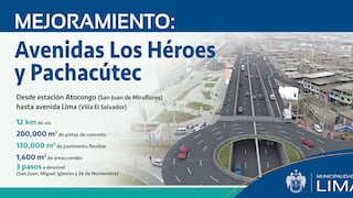Este lunes se inician trabajos de mejoramiento en avenidas Los Héroes y Pachacútec