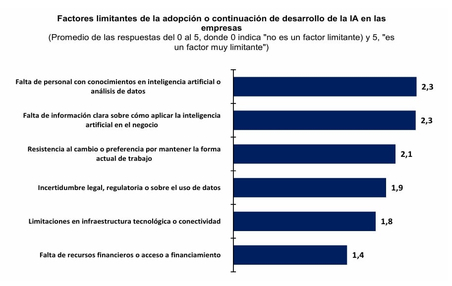 IA, BCRP. Enero 2026