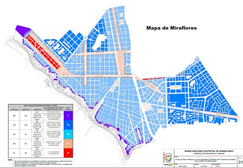 Zonificación de Miraflores según los parámetros de edificación.