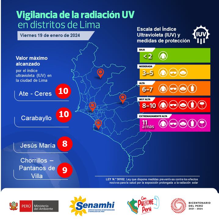 Lima alcanza Índice Ultravioleta (IUV) "Muy Alta"