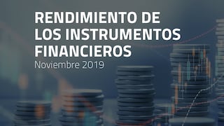 Ranking de Rentabilidad de los 252 alternativas de inversión financiera en el Perú 