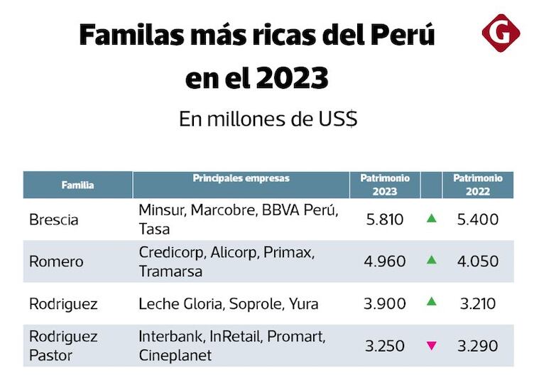 (Fuente: Ernesto Linares)