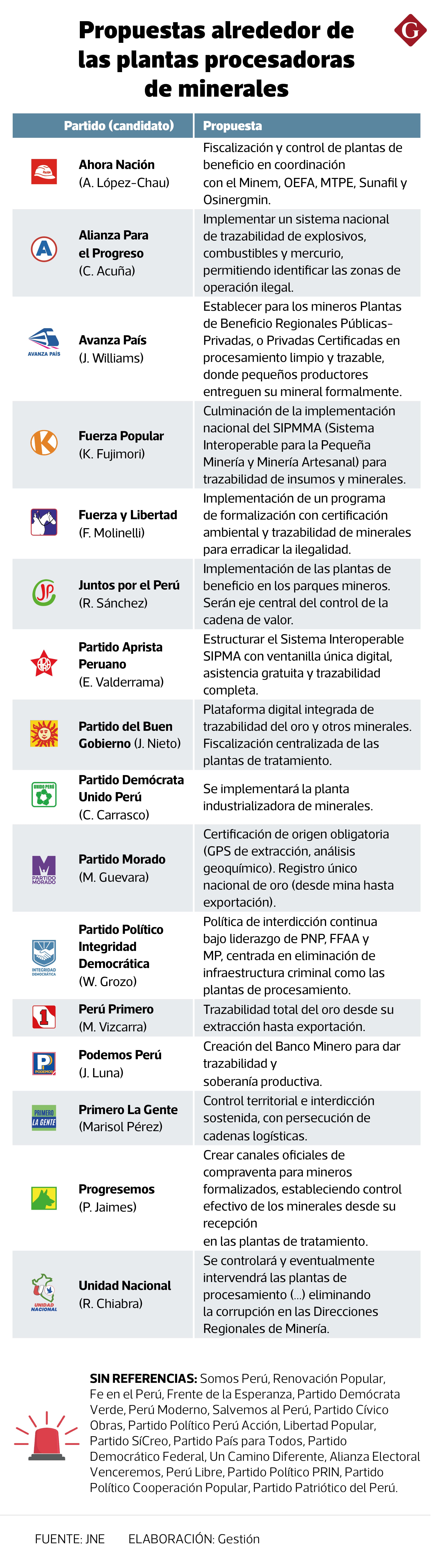 Elaboración: Ricardo Guerra Vásquez (Gestión)