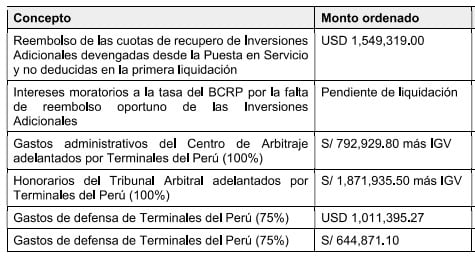 Fuente: SMV