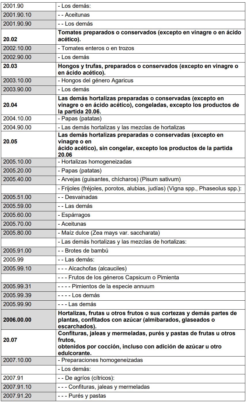 Anexo I, lista para reglamentación de alimentos transgénicos. Funte: Indecopi.