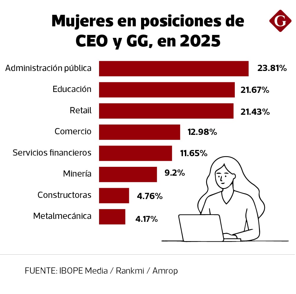 Elaboración: Kelly Villanueva - Gestión