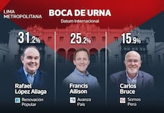 Flash ERM 2026: Renovación Popular, de López Aliaga, lidera boca de urna de Datum