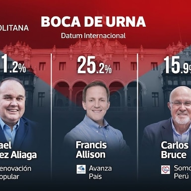 Boca de urna