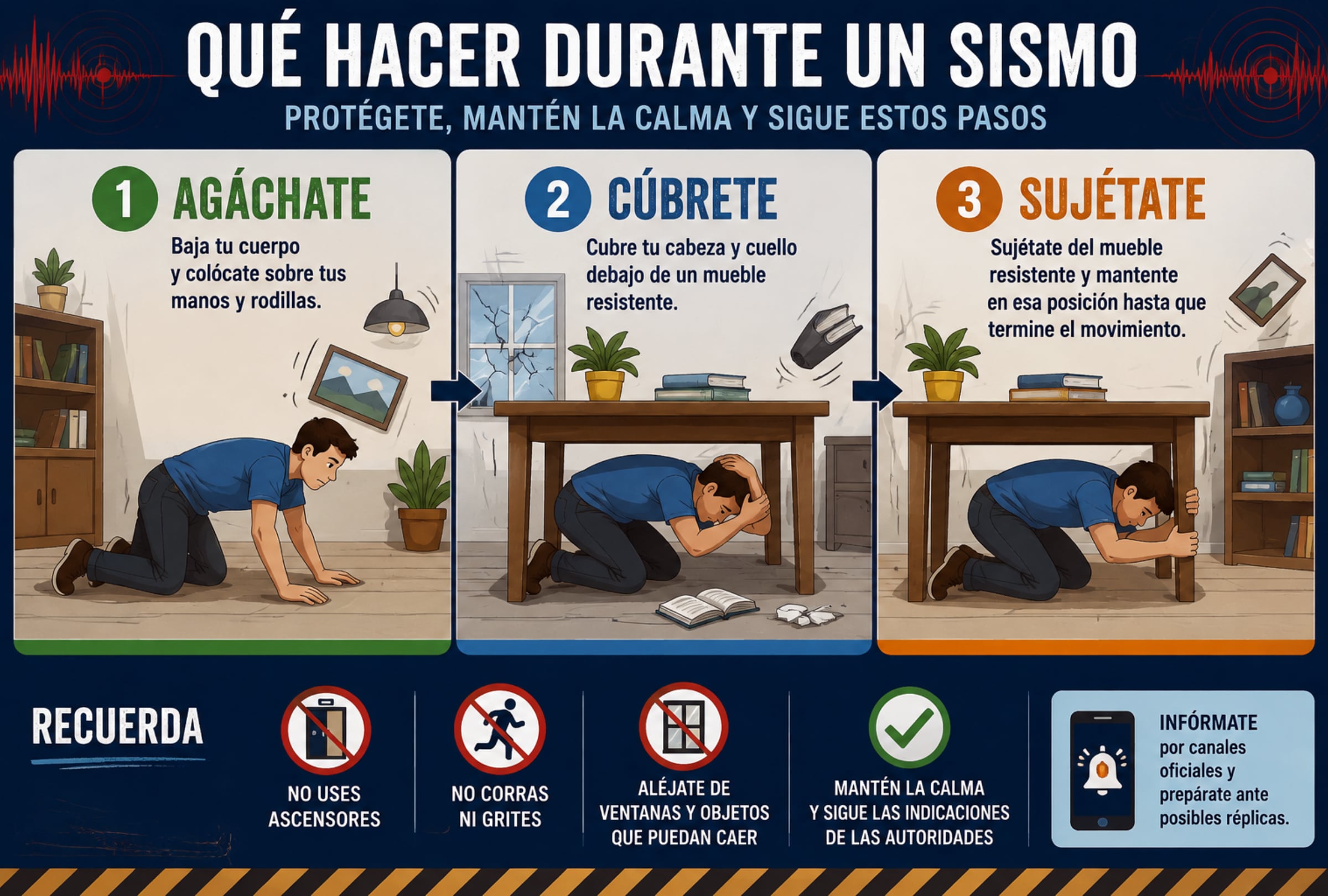 Durante un sismo, la recomendación es agacharse, cubrirse y sujetarse hasta que termine la sacudida. FOTO DE NOÉ YACTAYO