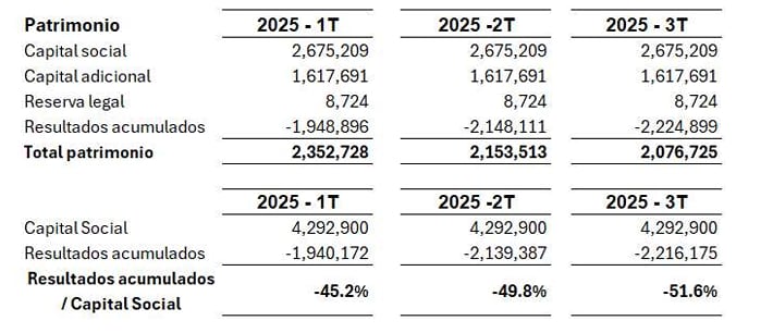 Capital social, según Petroperú. Fuente: SMV