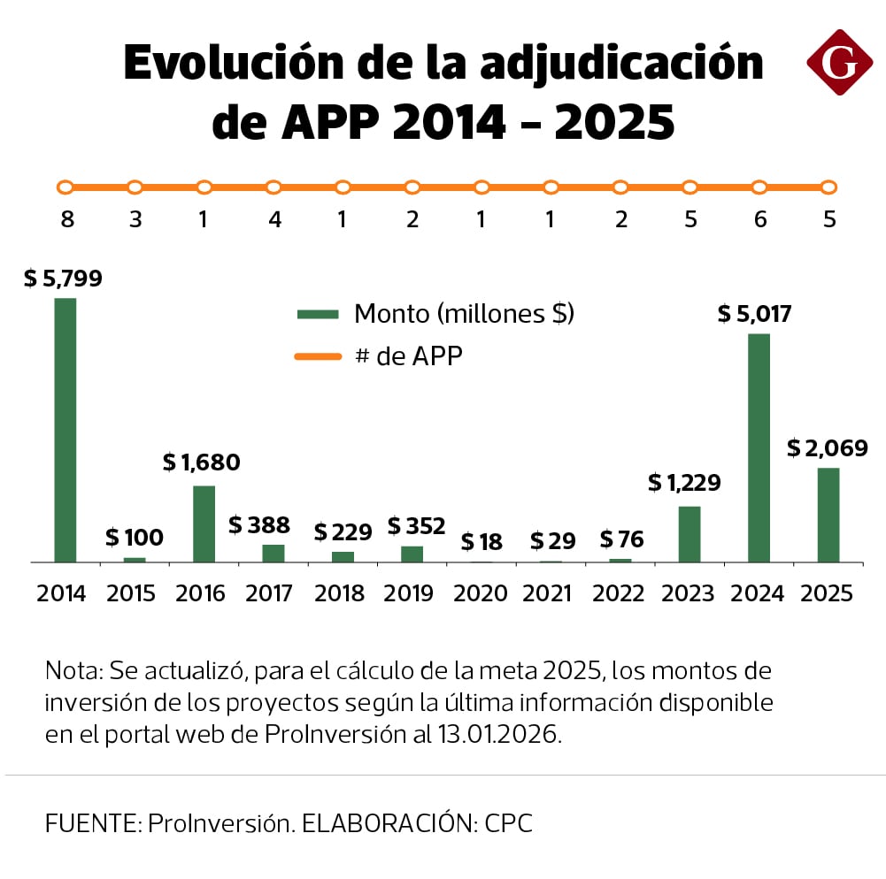 APP 2026. Fuente: CPC