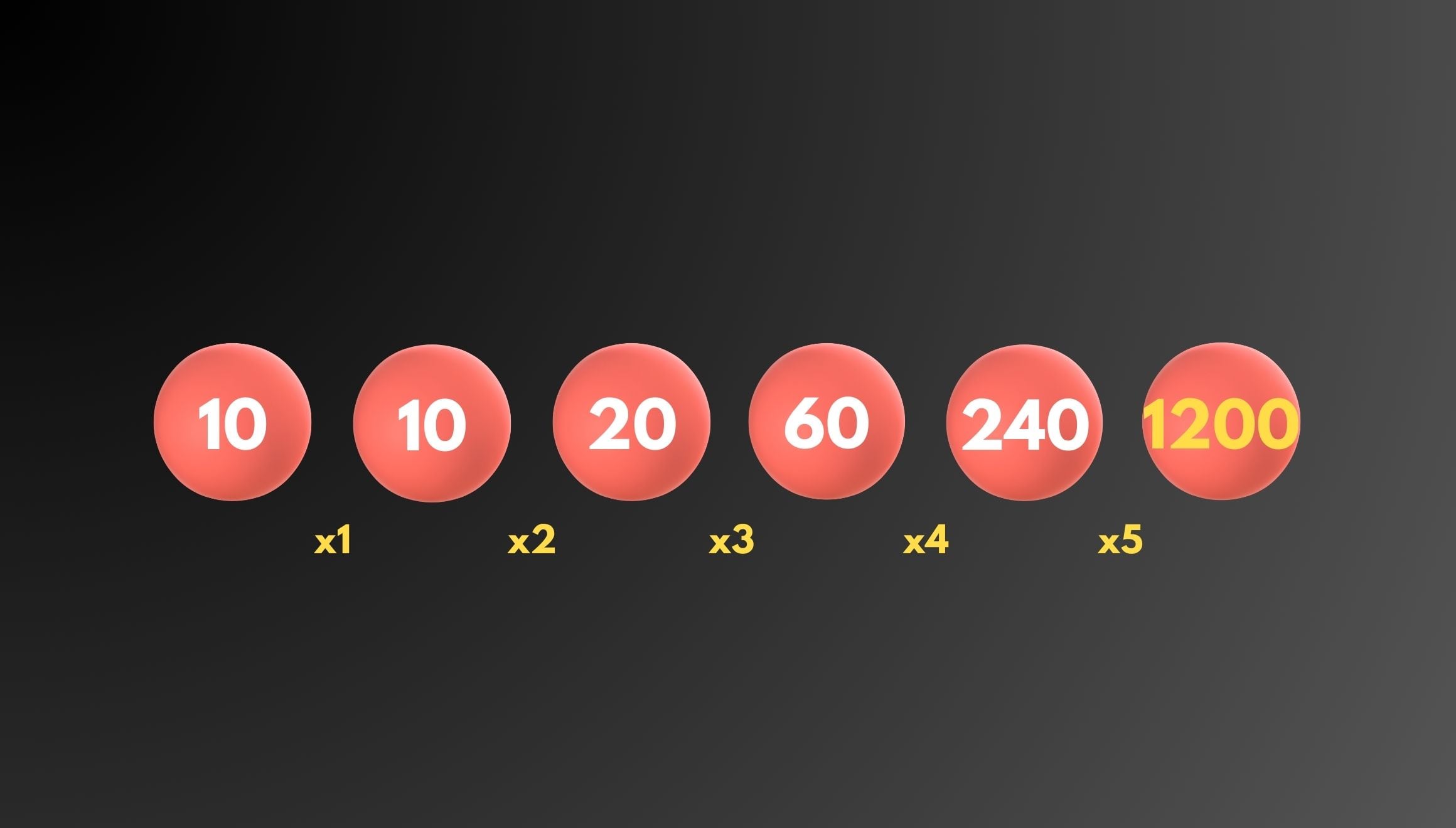 Esta es la respuesta del reto matemático. (Foto: Gestión MIX)