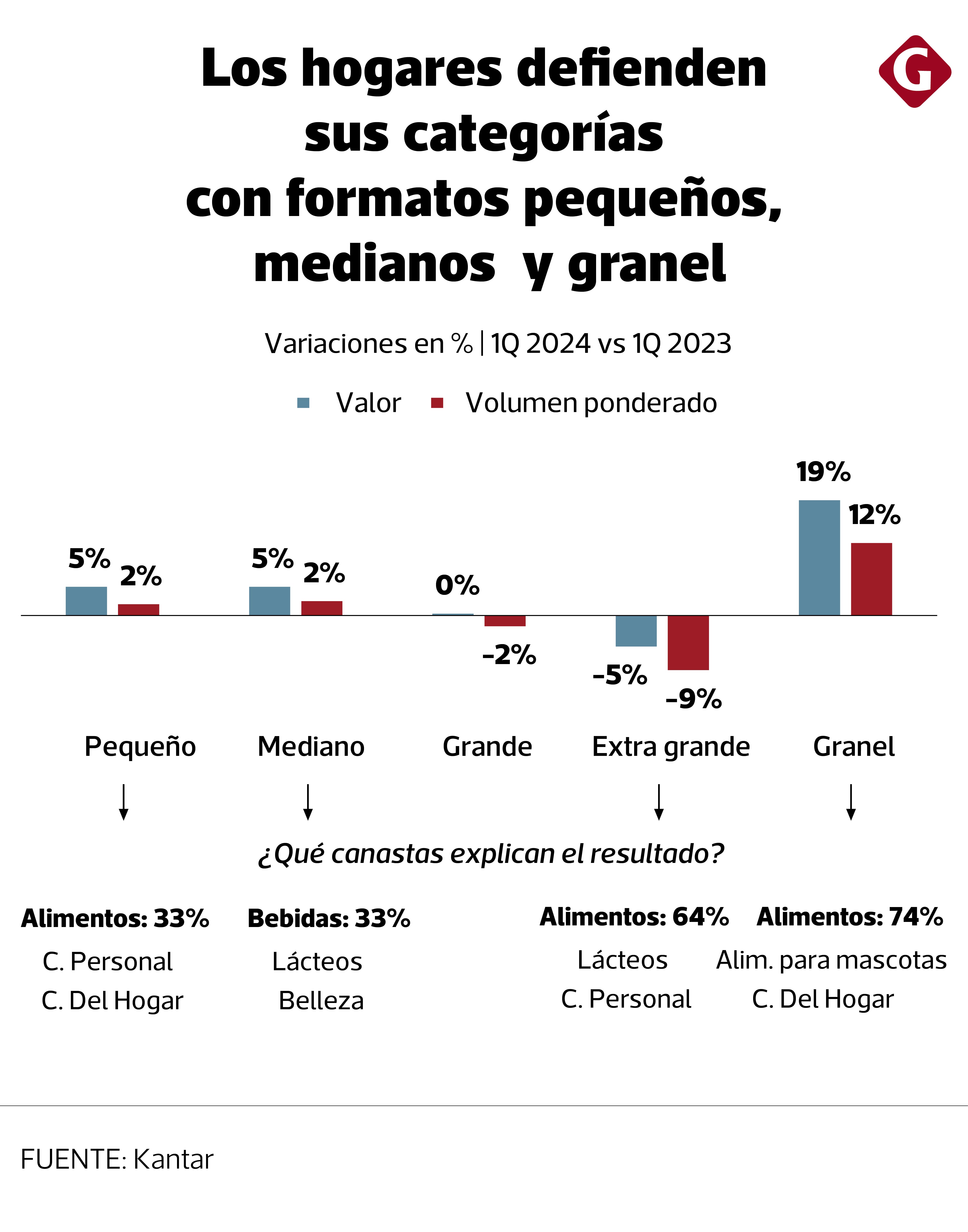 (Fuente: Kantar)