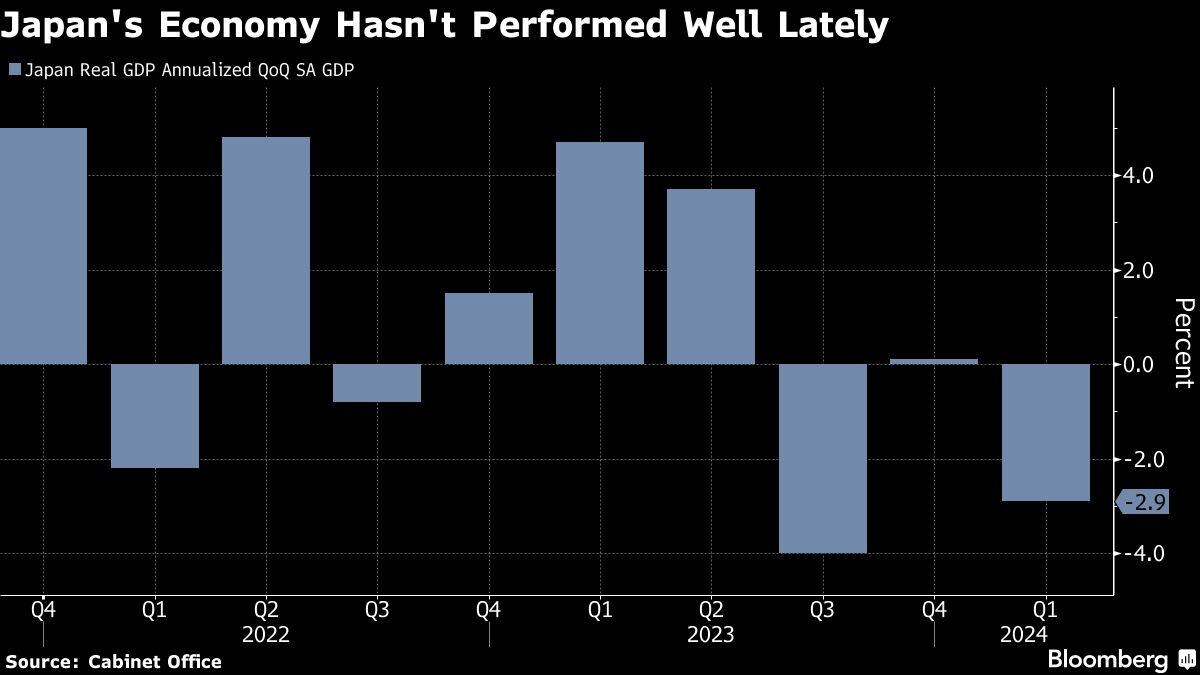 La economía japonesa no ha tenido un buen desempeño últimamente | Foto: Bloomberg