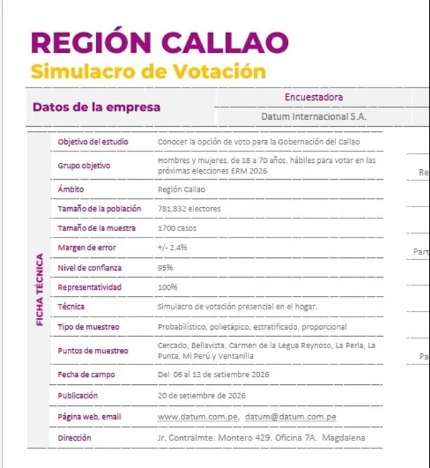 Ficha técnica región Callao. Foto: Datum Internacional