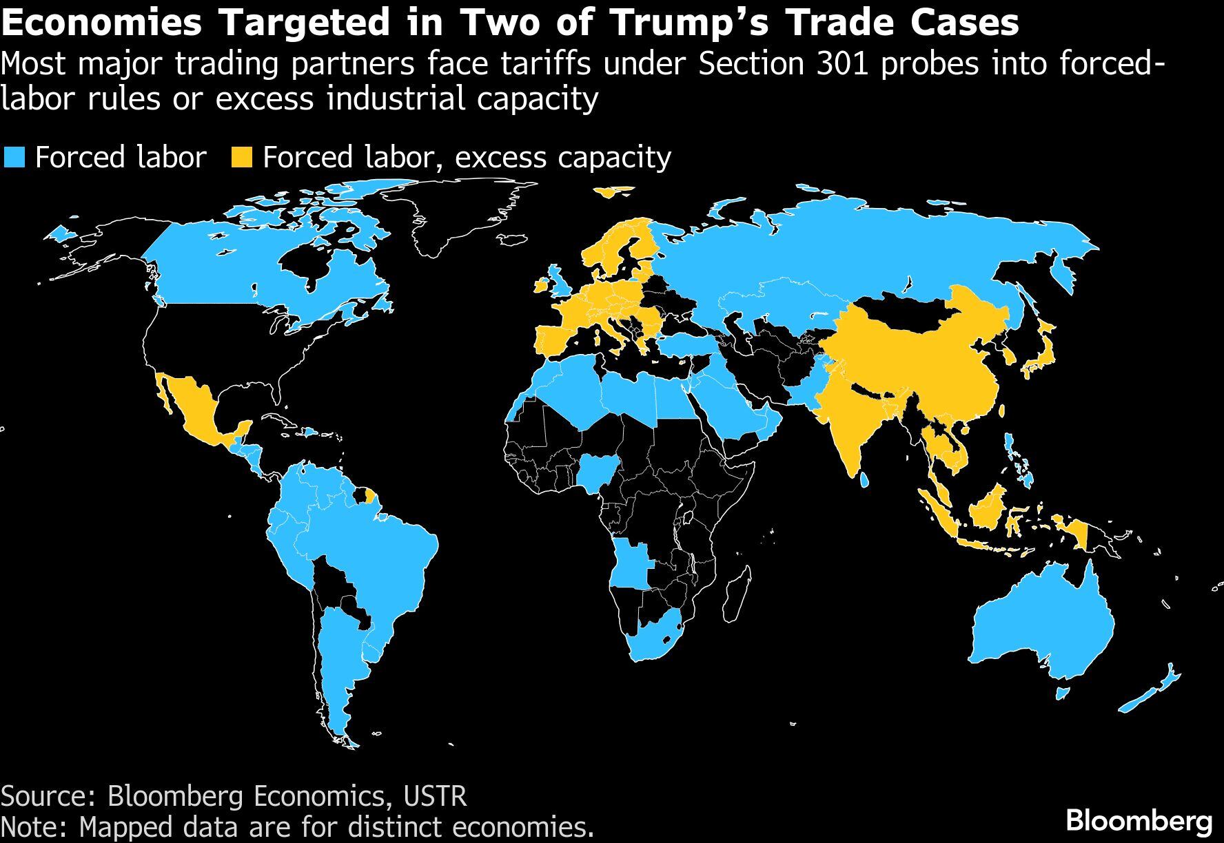 Economías en el punto de mira en dos de los casos comerciales de Trump | La mayoría de los principales socios comerciales se enfrentan a aranceles en virtud de las investigaciones de la Sección 301 sobre normas de trabajo forzoso o exceso de capacidad industrial.