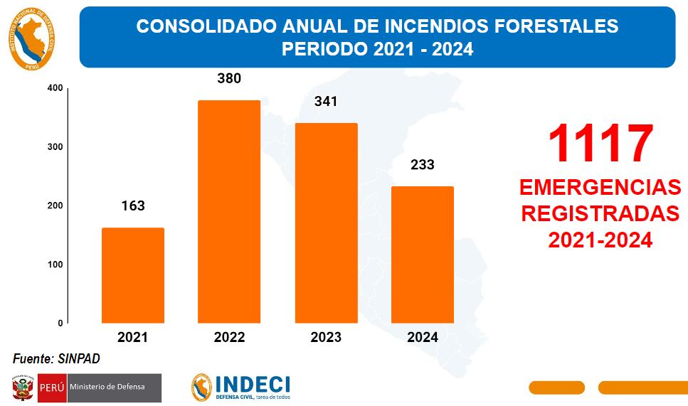 Seguimiento de Incendios Forestales. Foto: Indeci
