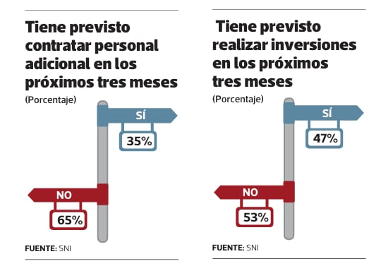 La mitad de empresarios industriales mostraba expectativas optimistas de cara a la segunda vuelta electoral, aunque con cautela para la contratación e inversión.
(Imagen: SNI)