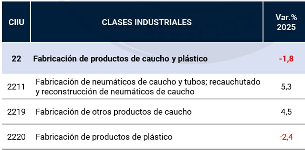 (Fuente: SNI)