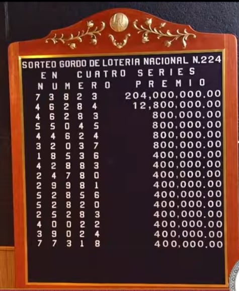 Tabla de premios del Gordo de Navidad 224 realizado el miércoles 24 de diciembre de 2025 en México. FOTO CAPTURA DEL CANAL DE YOUTUBE DE LA LOTERÍA NACIONAL