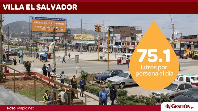Los distritos que consumen menos agua en Lima