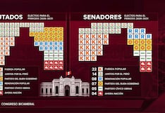 ONPE al 100%: así queda la distribución de bancadas del Congreso para Diputados y Senado