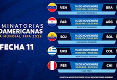 Tabla de posiciones, Eliminatorias 2026 - resultados, clasificación directa y zona de repechaje