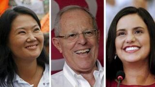 ONPE al 99.95%: Keiko Fujimori lidera con 39.84% de votos, PPK sigue segundo con 21% y Mendoza tercera
